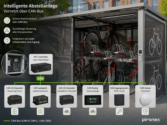 CAN Bus auch in Außensteuerungen angewendet